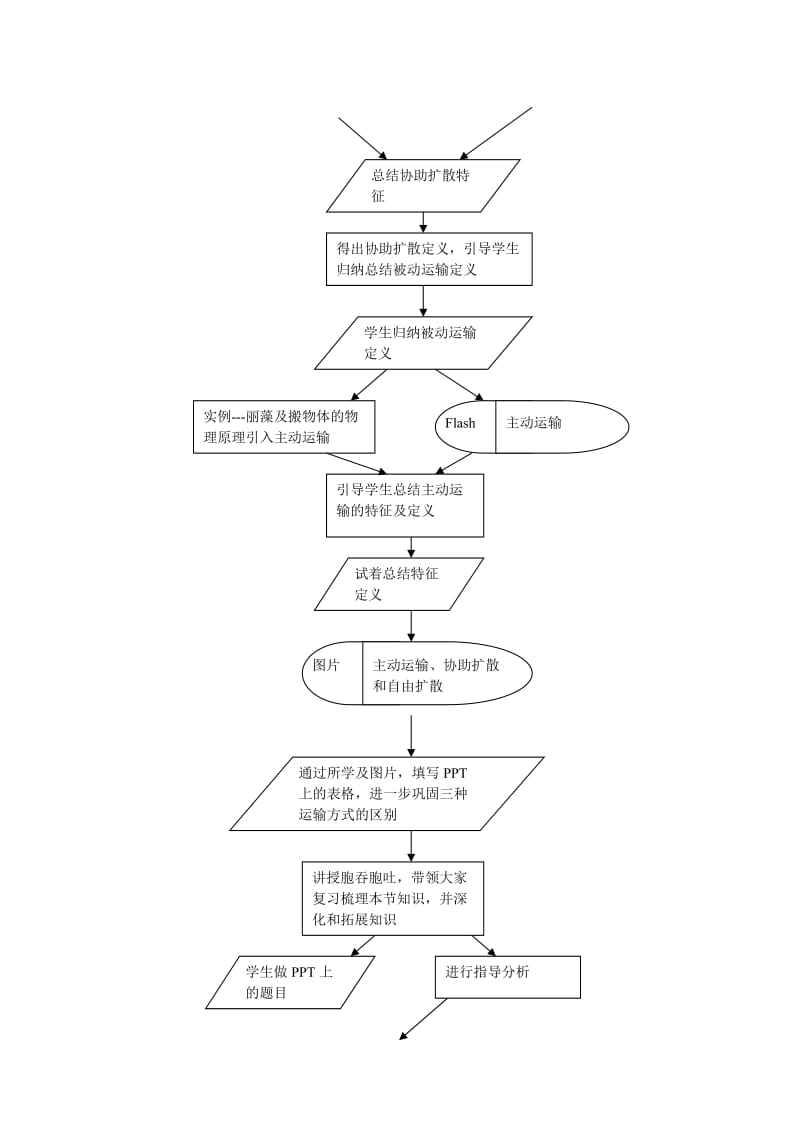 《物质跨膜运输的方式》教学设计.doc_第3页