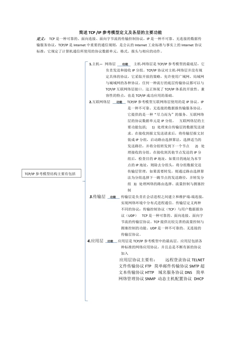 简述TCP-IP参考模型定义及各层的主要功能.doc_第1页