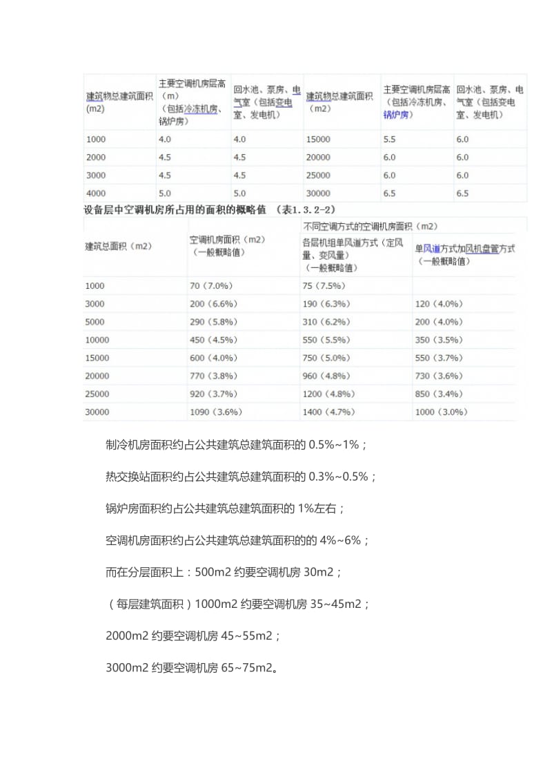 暖通机房大小估算(提资、作图必备).doc_第2页