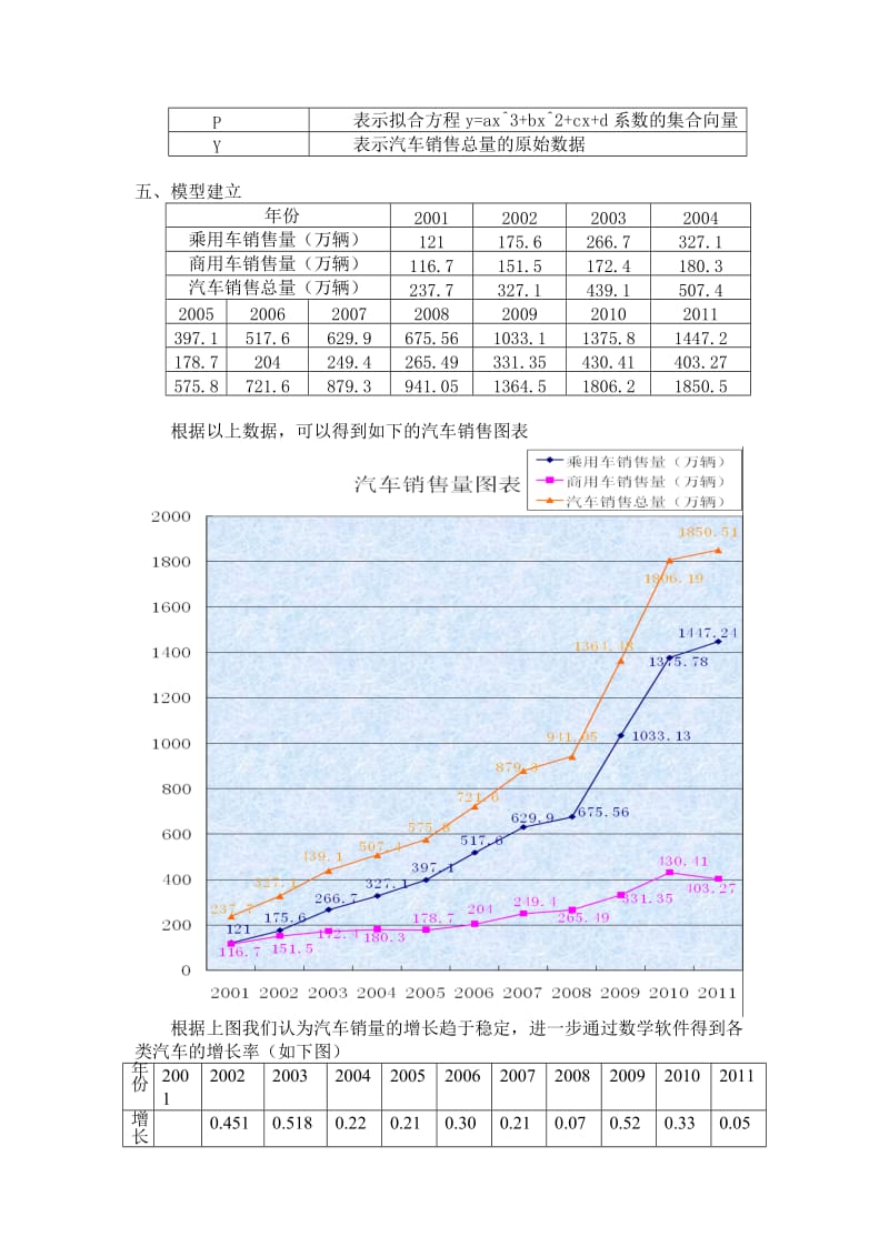 汽车销量预测数学模型.doc_第2页