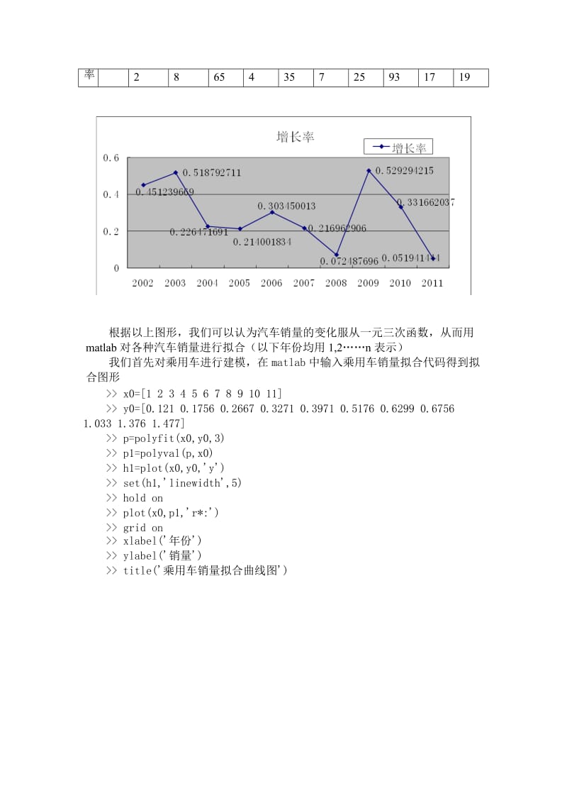 汽车销量预测数学模型.doc_第3页