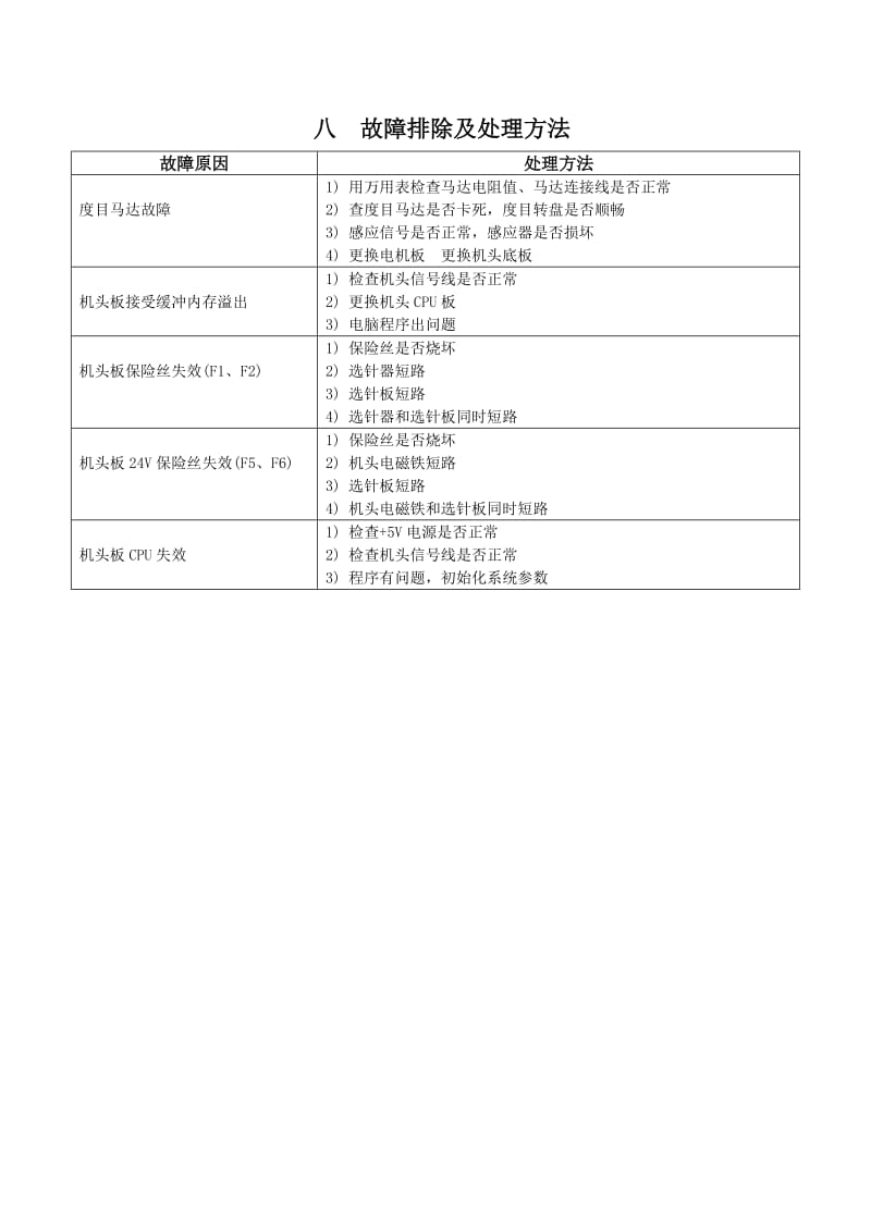 电脑横机故障排除及处理方法.doc_第1页