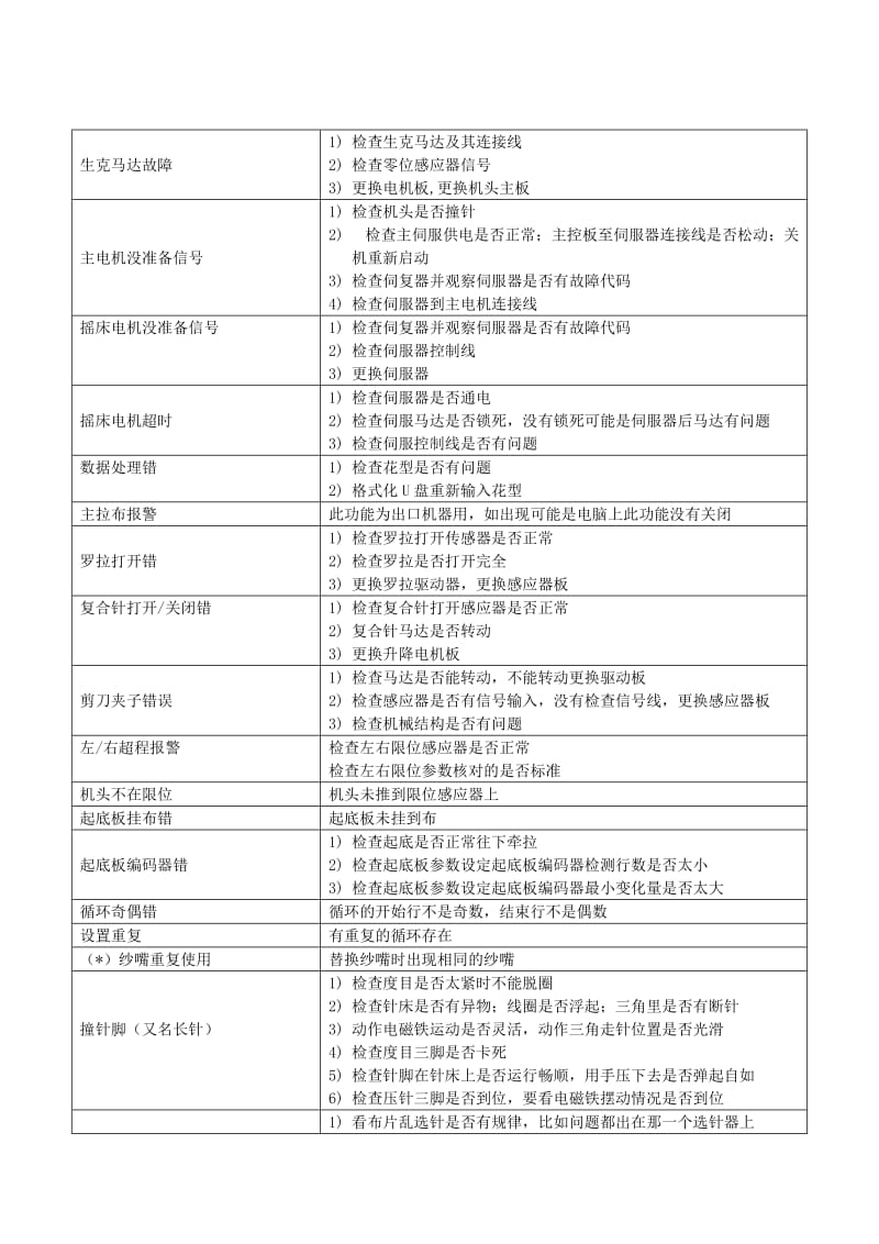 电脑横机故障排除及处理方法.doc_第2页