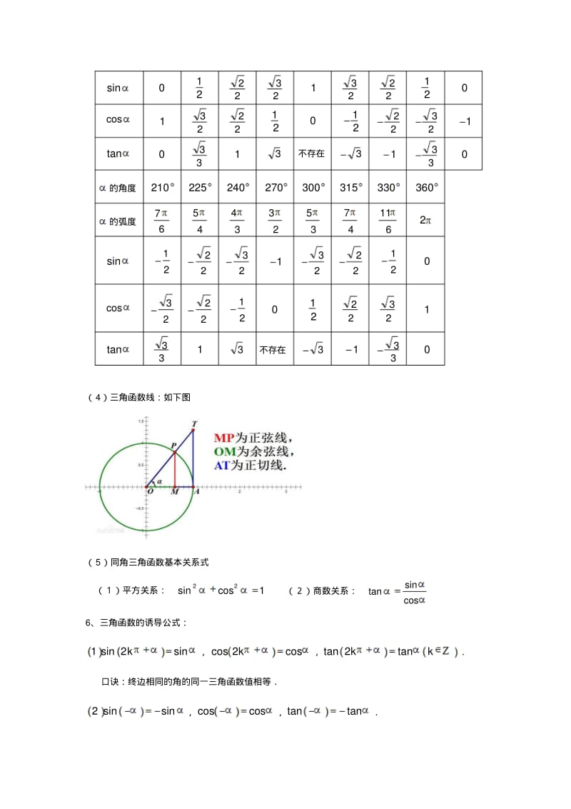 打印版--高中数学必修四知识点(非常详细).pdf_第3页