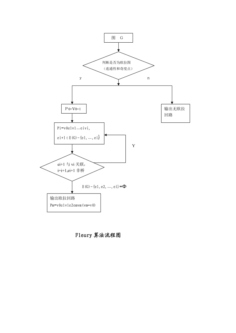 求欧拉回路的Fleury算法.doc_第2页