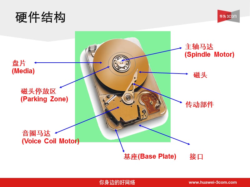 硬盘存储之基础知识.ppt_第3页