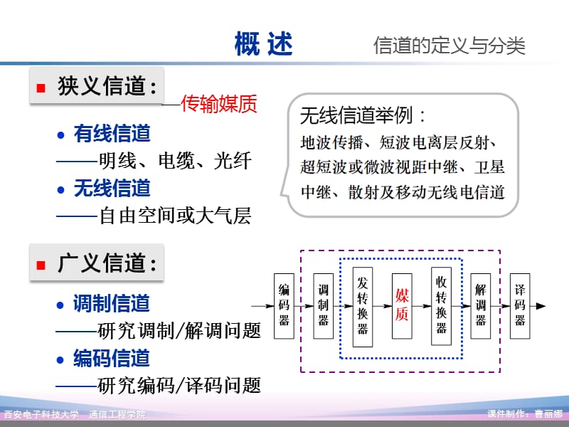 通信原理第7版第4章PPT课件(樊昌信版).ppt_第3页