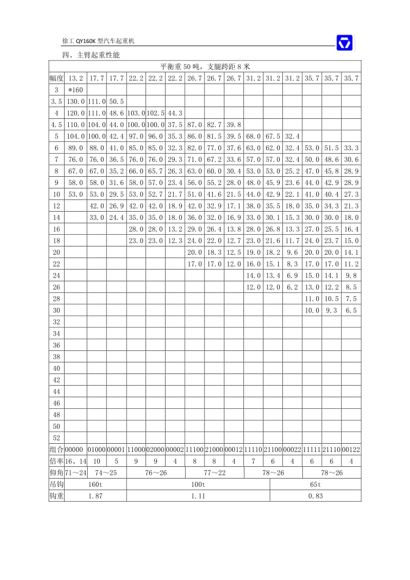徐工集团QY160K型汽车起重机.pdf_第3页