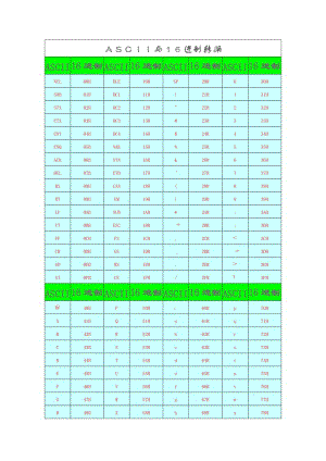 ASCII码转换成16进制程序以及ASCII码与16进制对应关系.doc