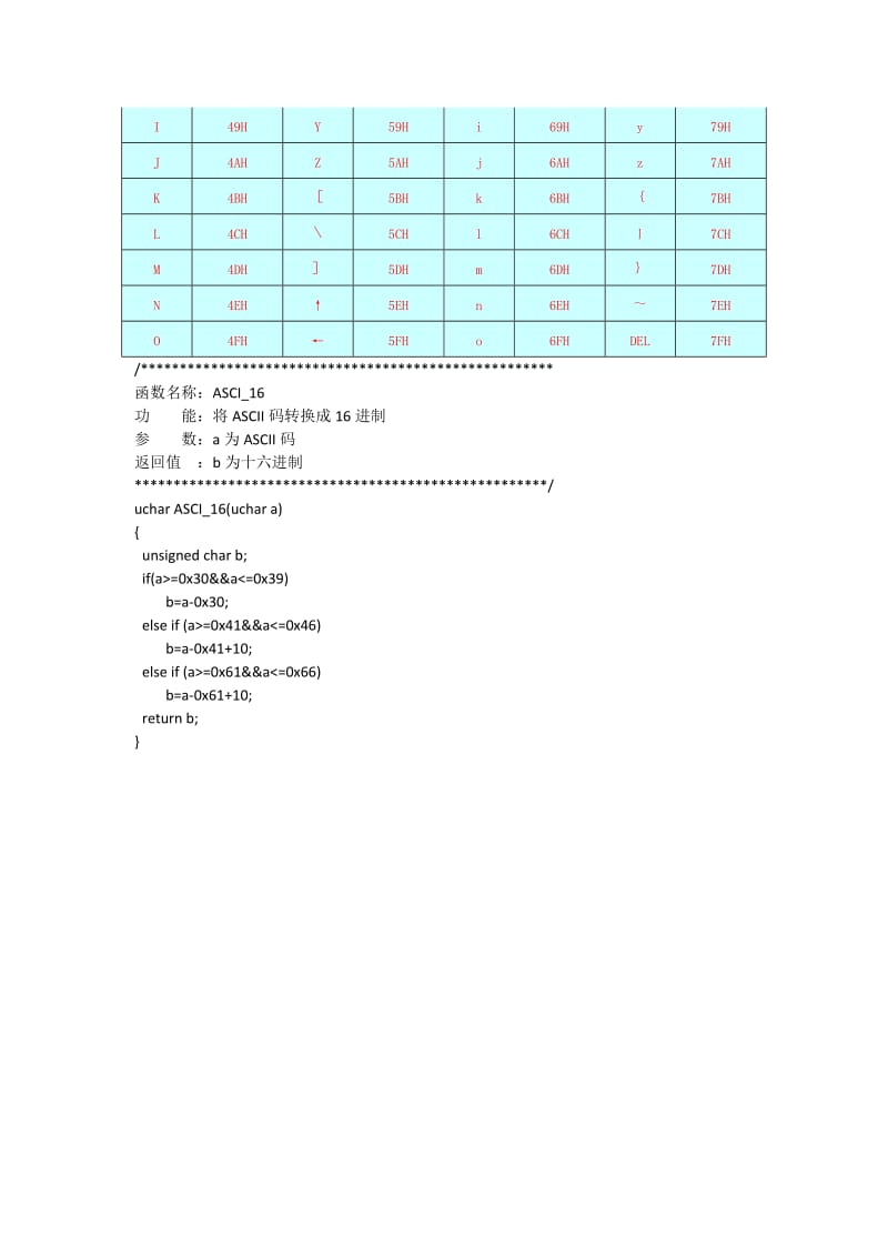 ASCII码转换成16进制程序以及ASCII码与16进制对应关系.doc_第2页