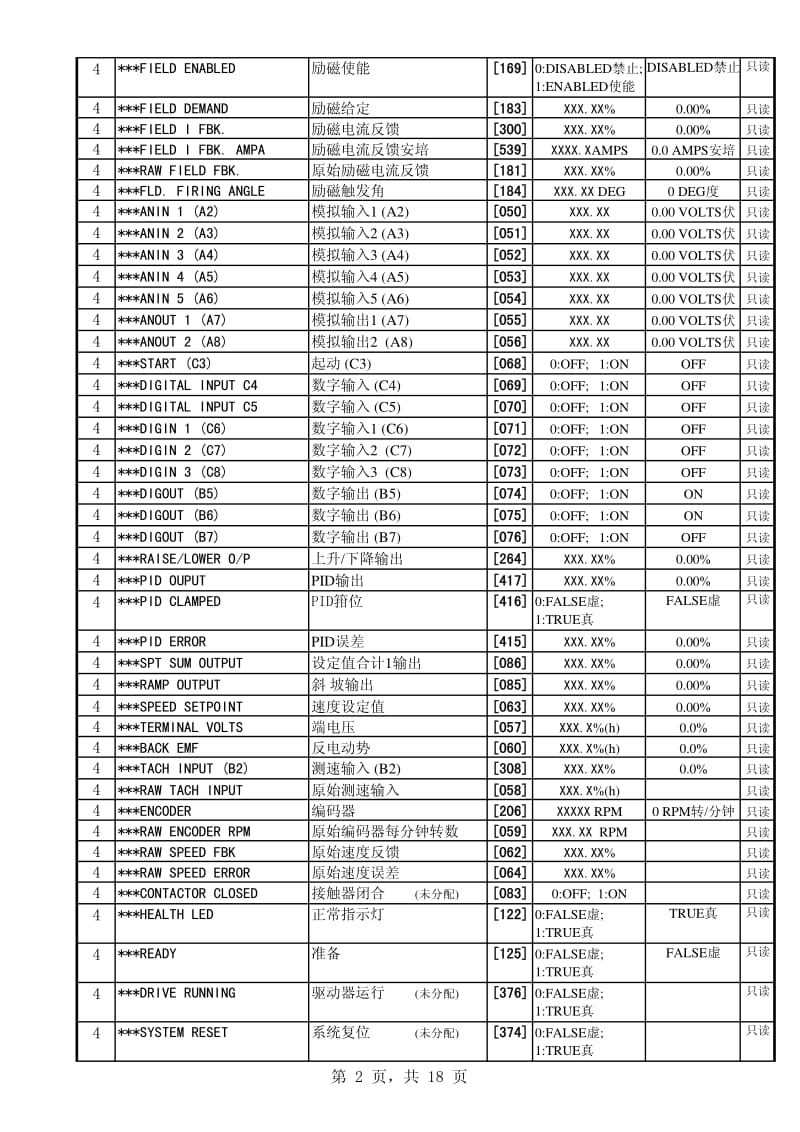 欧陆590+系列直流驱动器参数说明表.pdf_第2页