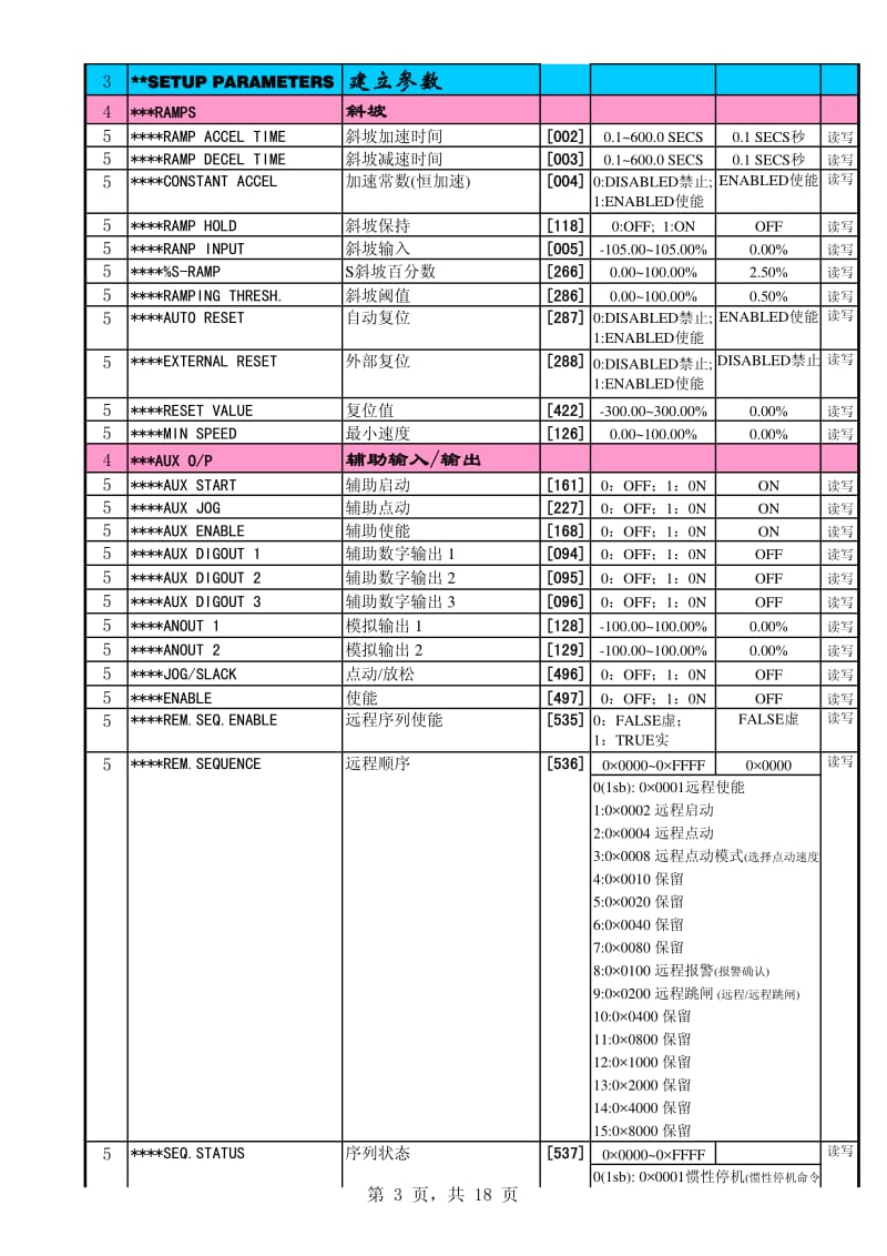 欧陆590+系列直流驱动器参数说明表.pdf_第3页