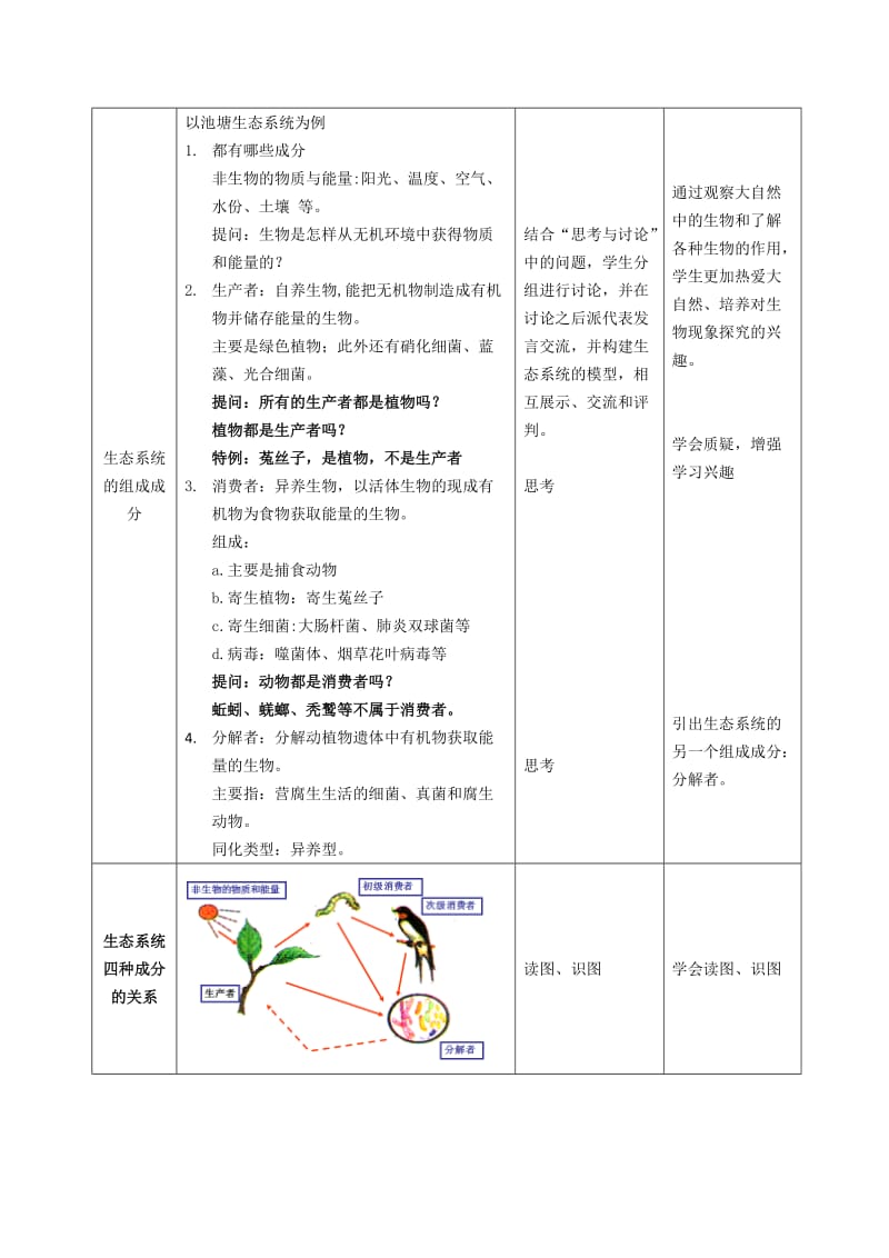 核心素养之 《生态系统的结构》教案.doc_第3页