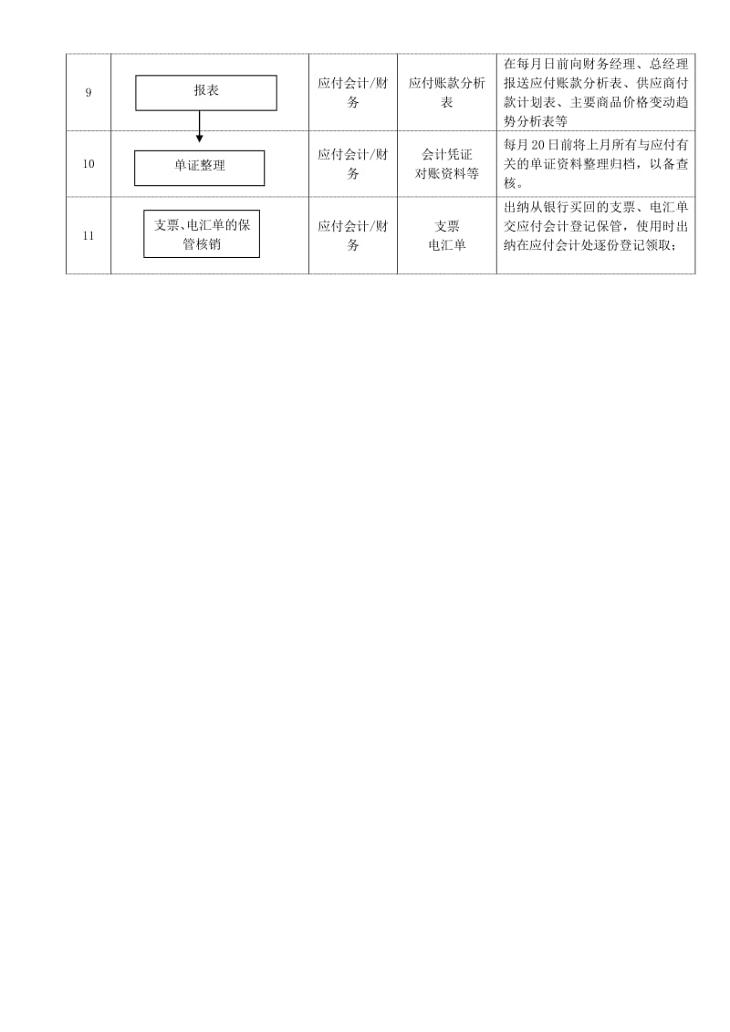 往来应付会计日常操作流程图.pdf_第2页