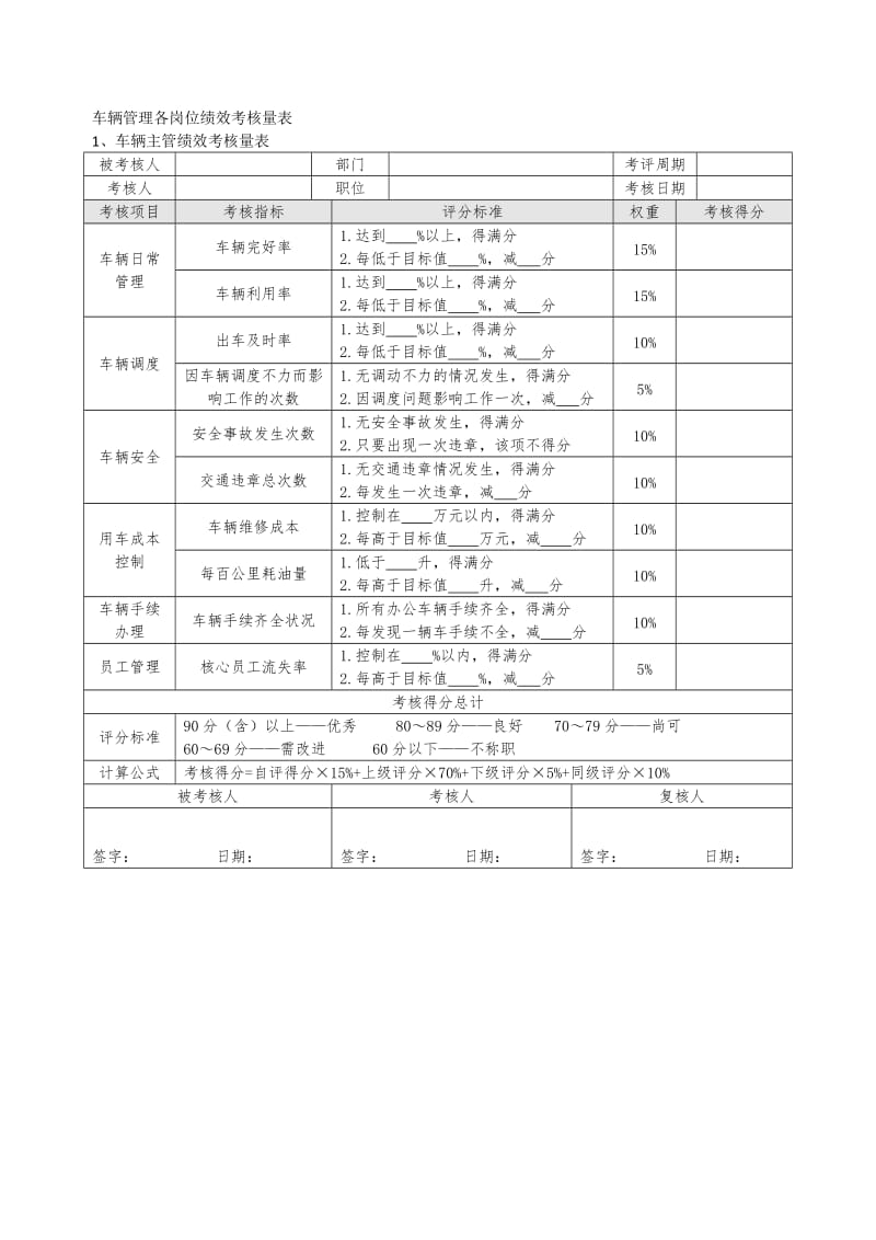 车辆管理各岗位绩效考核量表.doc_第1页