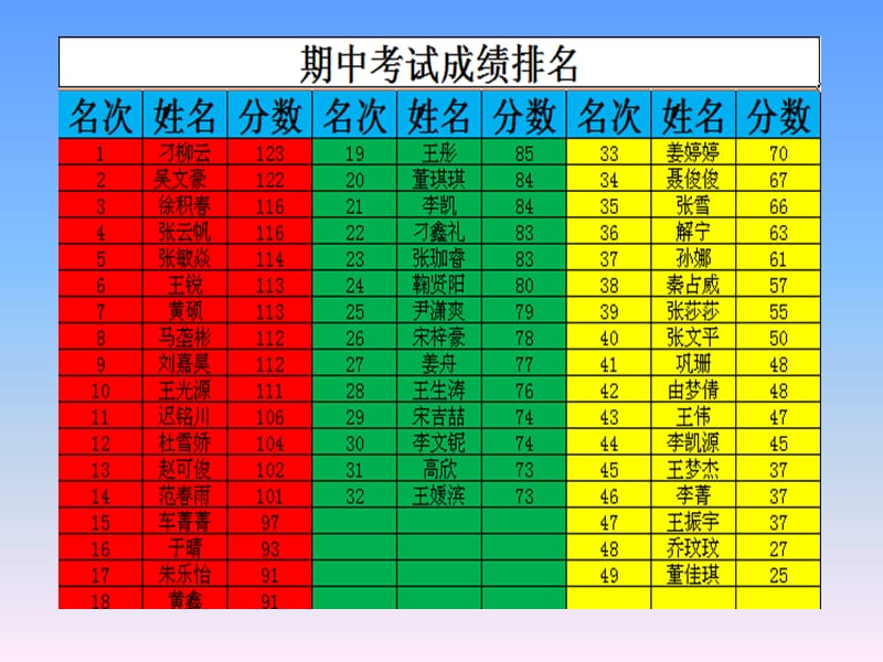 数学试卷讲评课-公开课.ppt_第3页