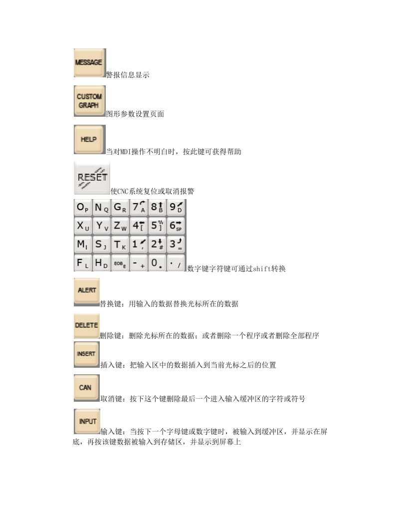 法兰克数控车床界面功能键介绍.doc_第2页