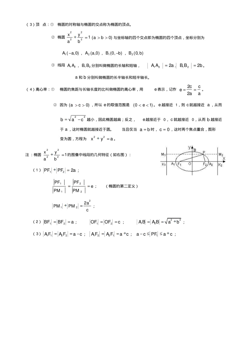 我的高考--椭圆知识点总结.pdf_第2页