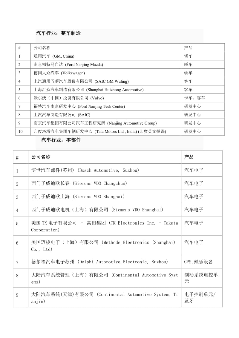 汽车行业分类.doc_第1页