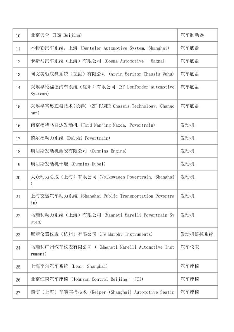 汽车行业分类.doc_第2页