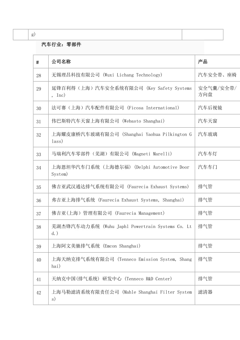 汽车行业分类.doc_第3页