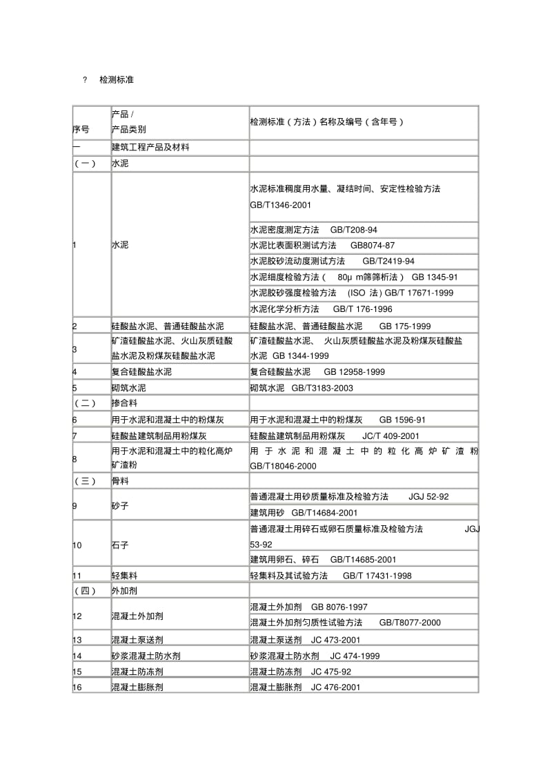 建设工程质量检测中心检测范围及标准.pdf_第1页