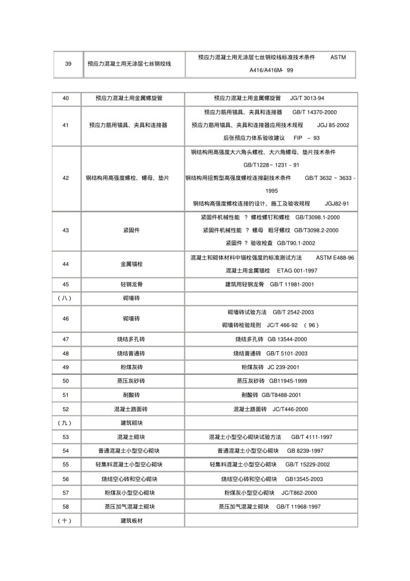 建设工程质量检测中心检测范围及标准.pdf_第3页