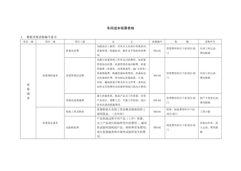 车间成本核算表格.doc_第1页