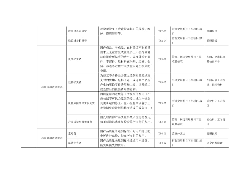 车间成本核算表格.doc_第2页