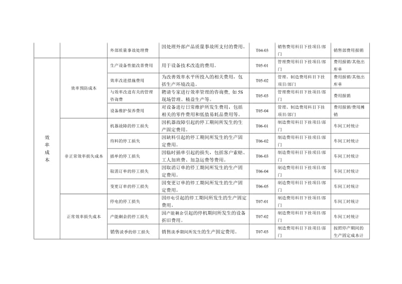 车间成本核算表格.doc_第3页