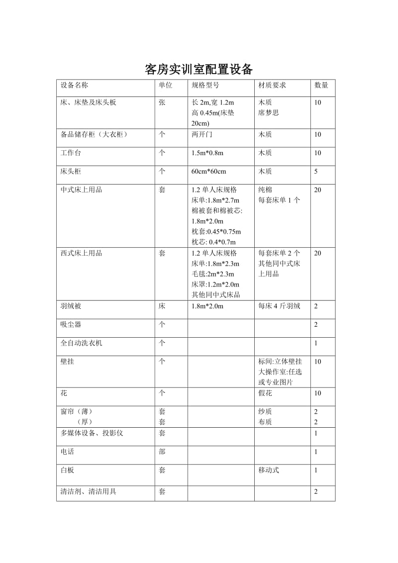 客房实训室配置设备.doc_第1页