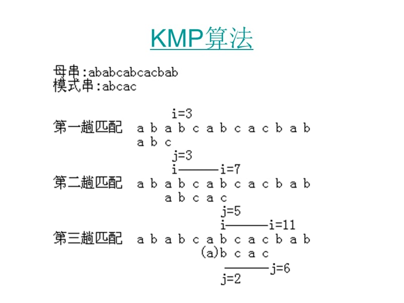 数据结构核心知识.ppt_第2页