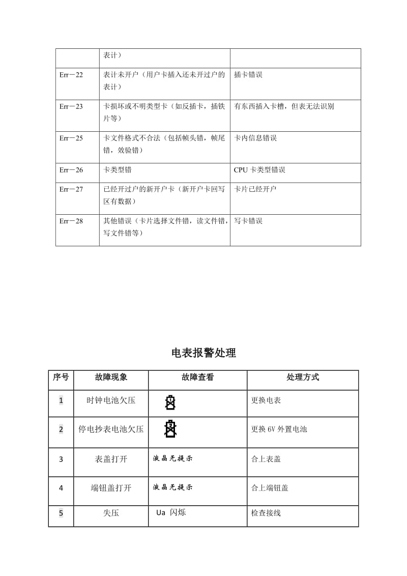 智能电能表常见故障代码及原因.doc_第2页