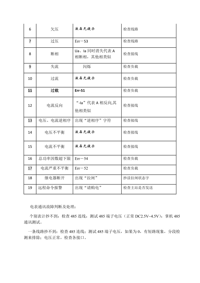 智能电能表常见故障代码及原因.doc_第3页