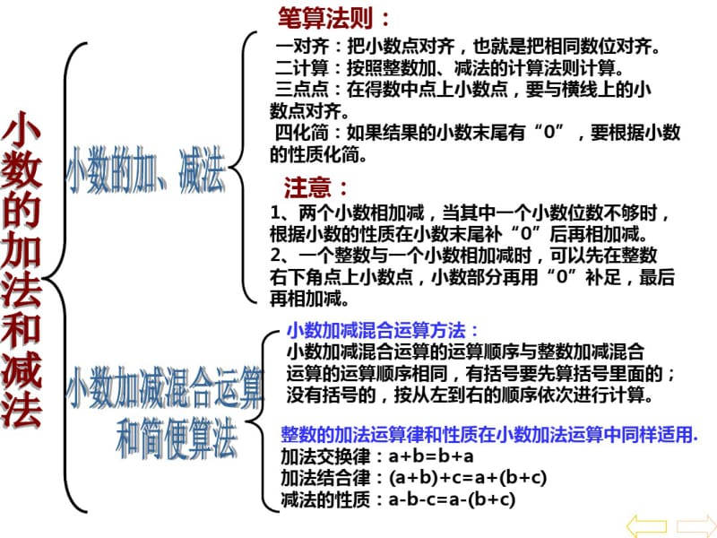 小数加减法整理和复习课件.pdf_第2页