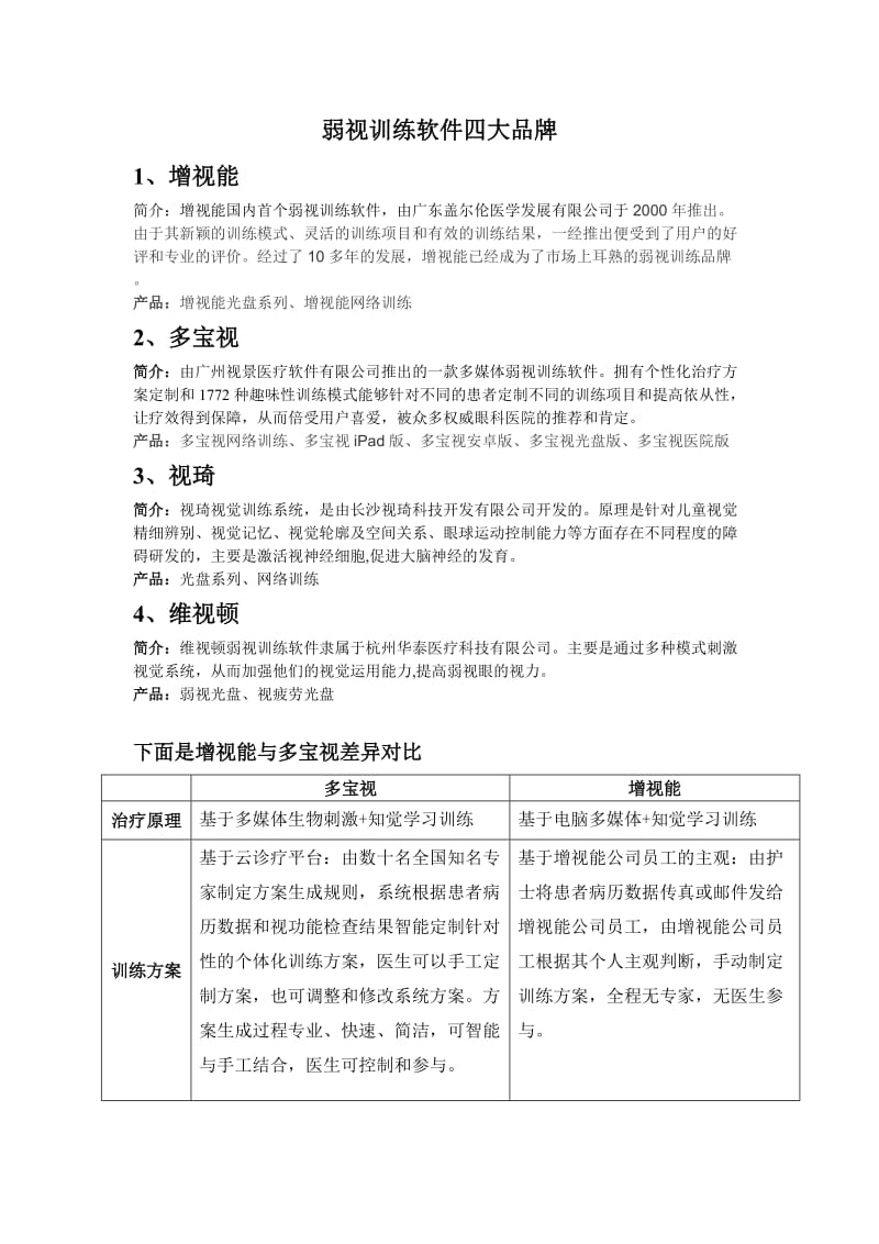 弱视训练软件四大品牌.doc_第1页