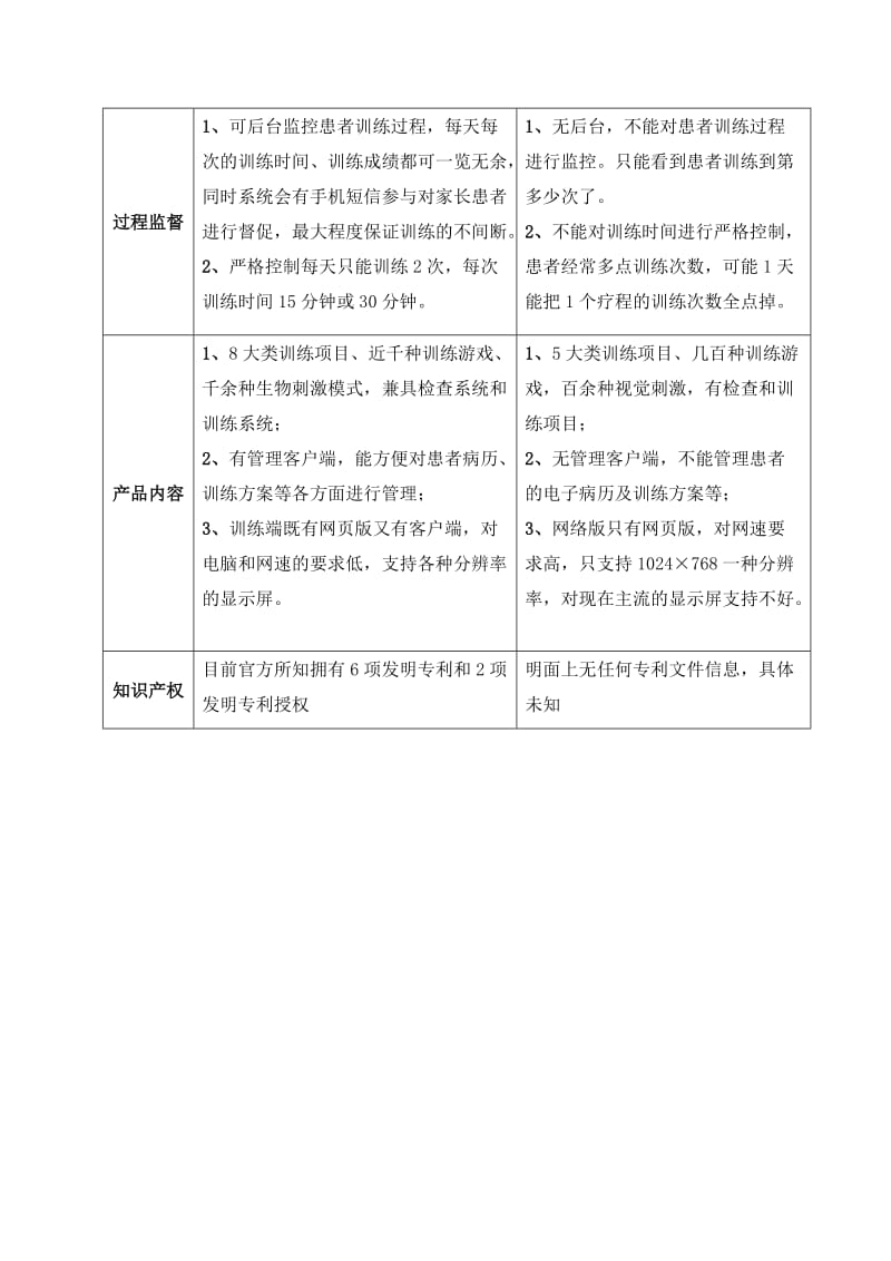 弱视训练软件四大品牌.doc_第2页