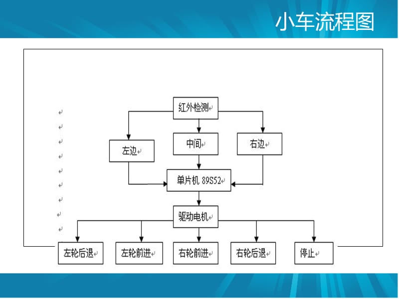 智能小车PPT.ppt_第3页