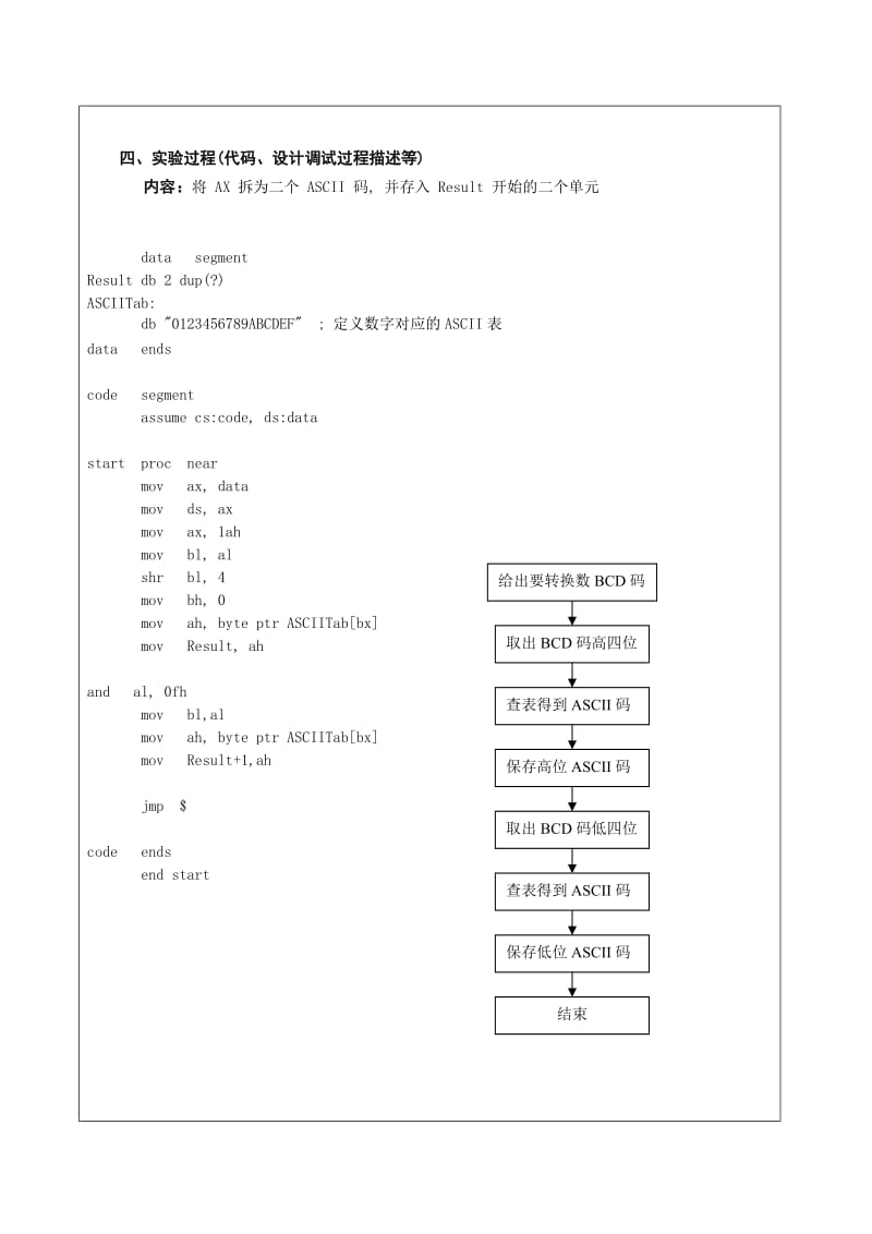 微机原理实验-二进制到ASCII码转换.doc_第3页