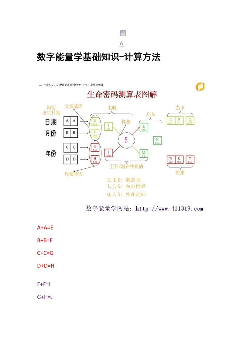 数字能量学算法.doc_第1页