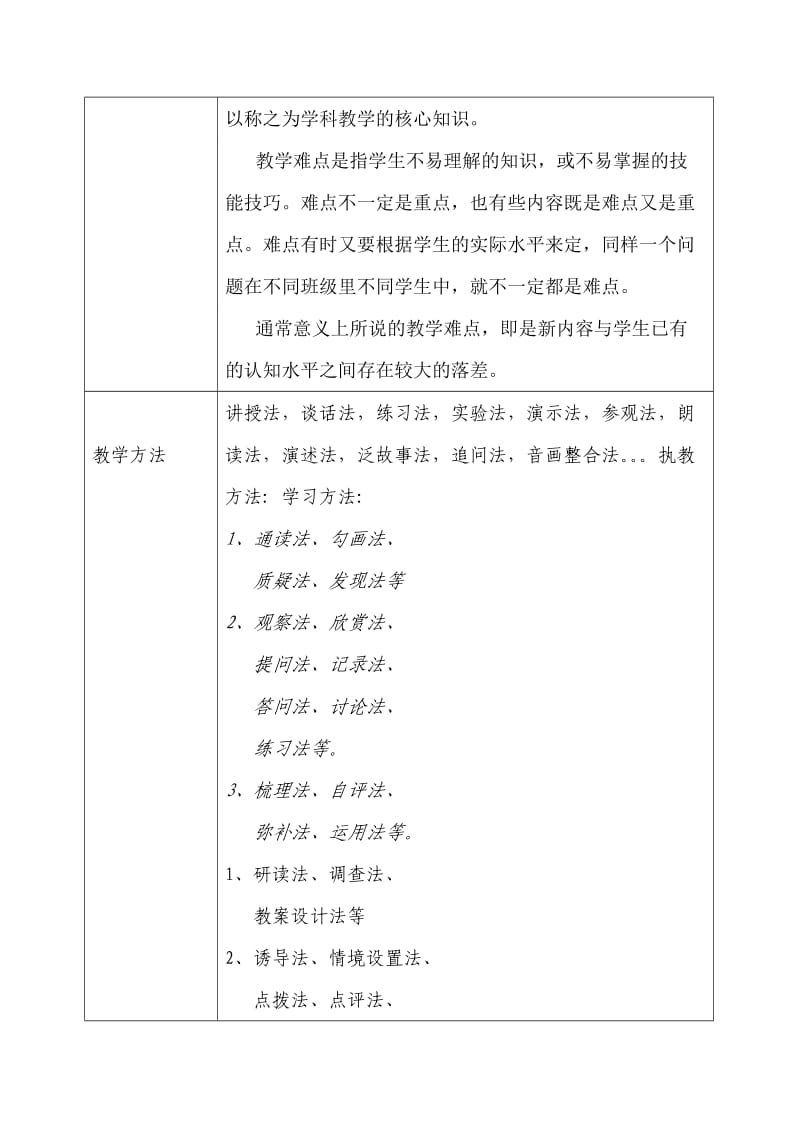 微格教学教案模板.doc_第2页