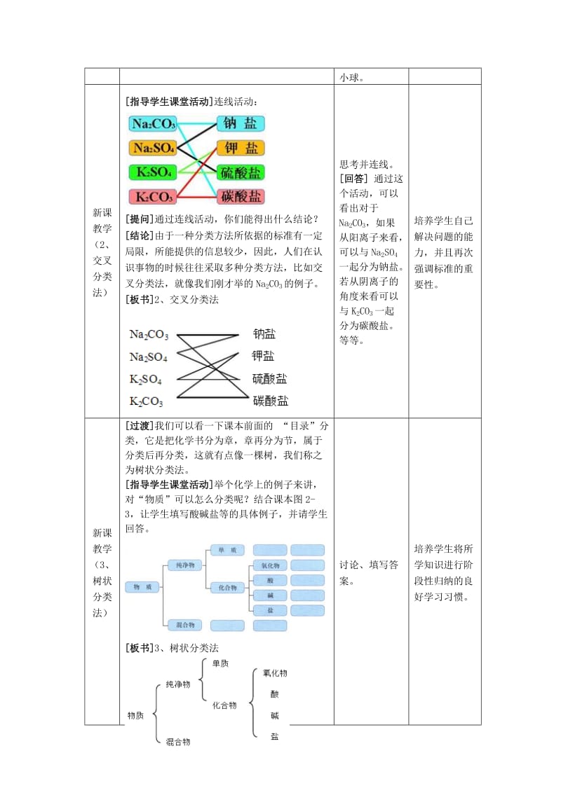 物质的分类教案.doc_第3页