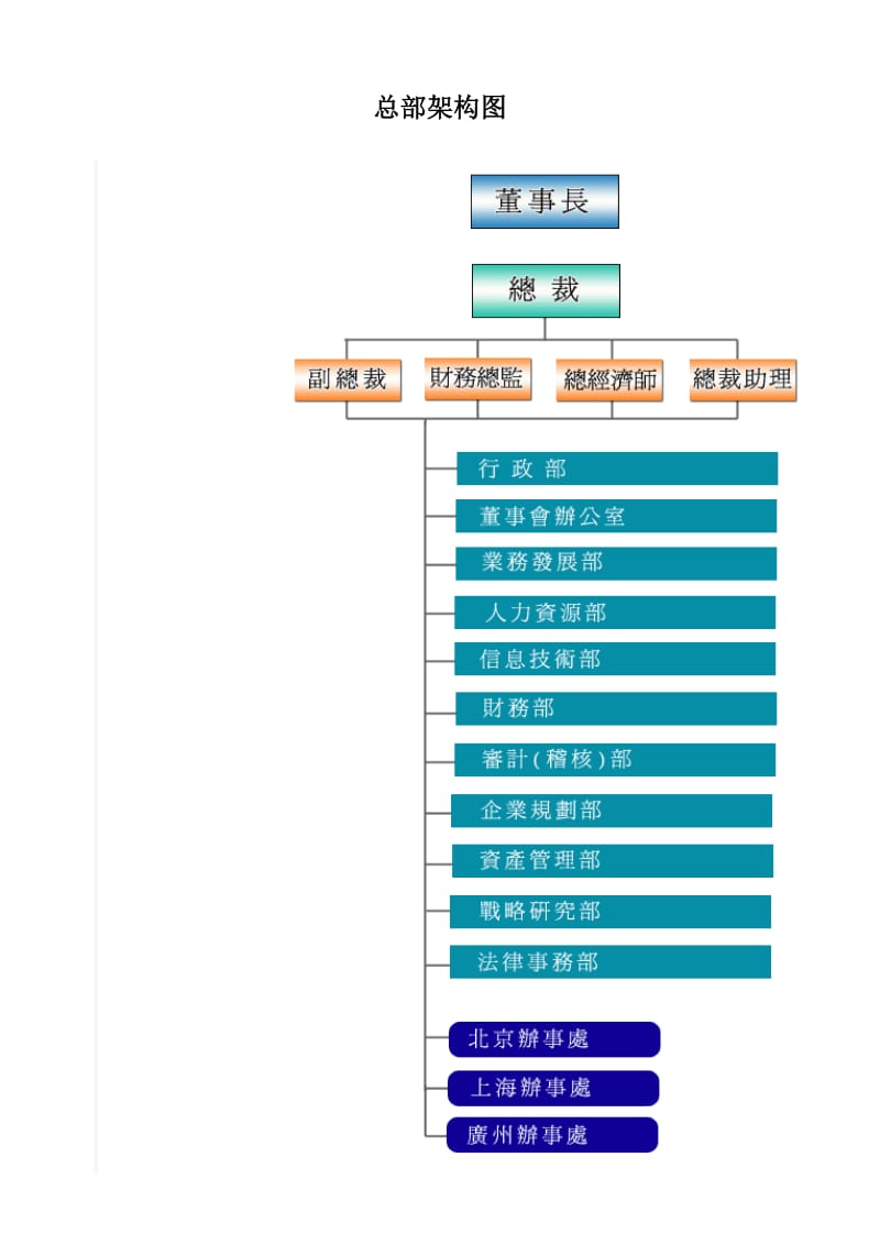 招商局集团总部架构图.doc_第1页