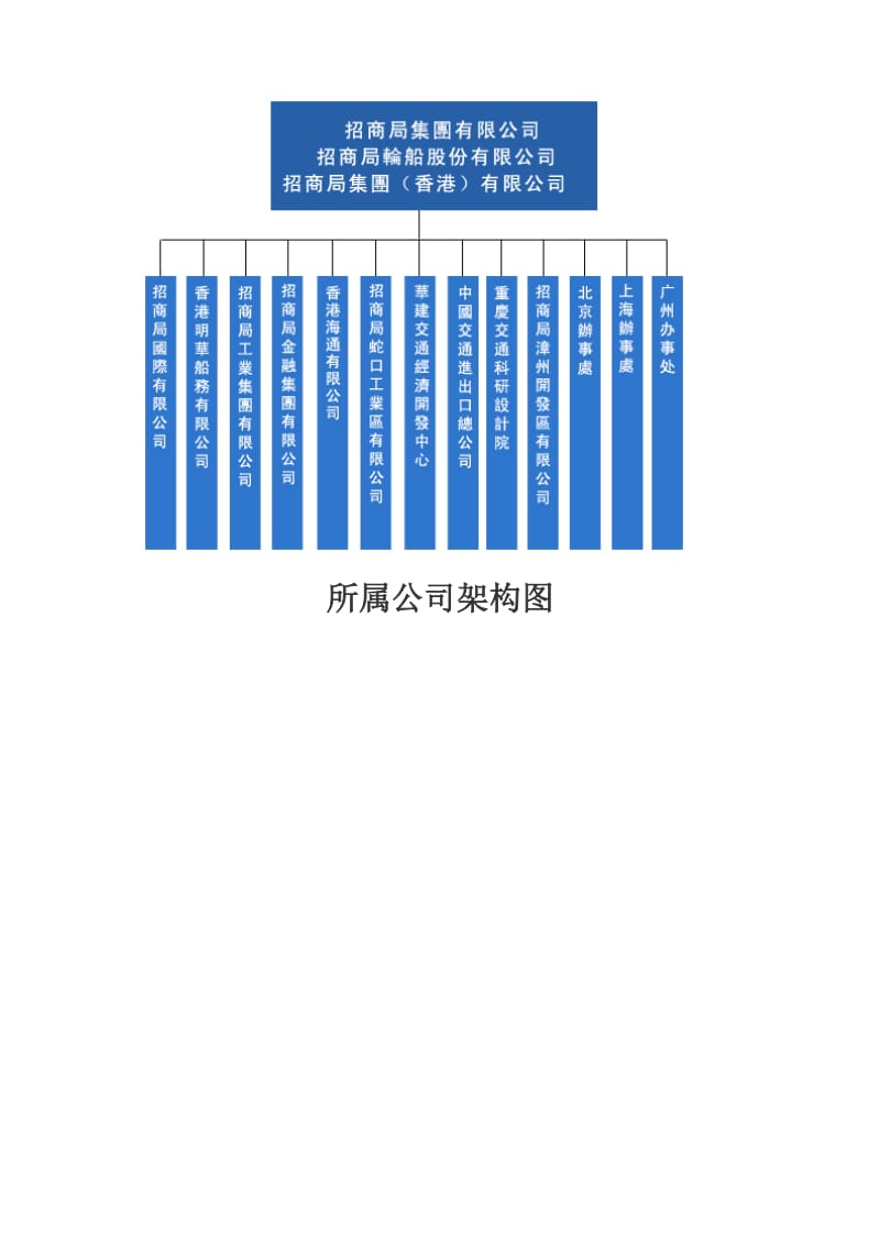 招商局集团总部架构图.doc_第2页