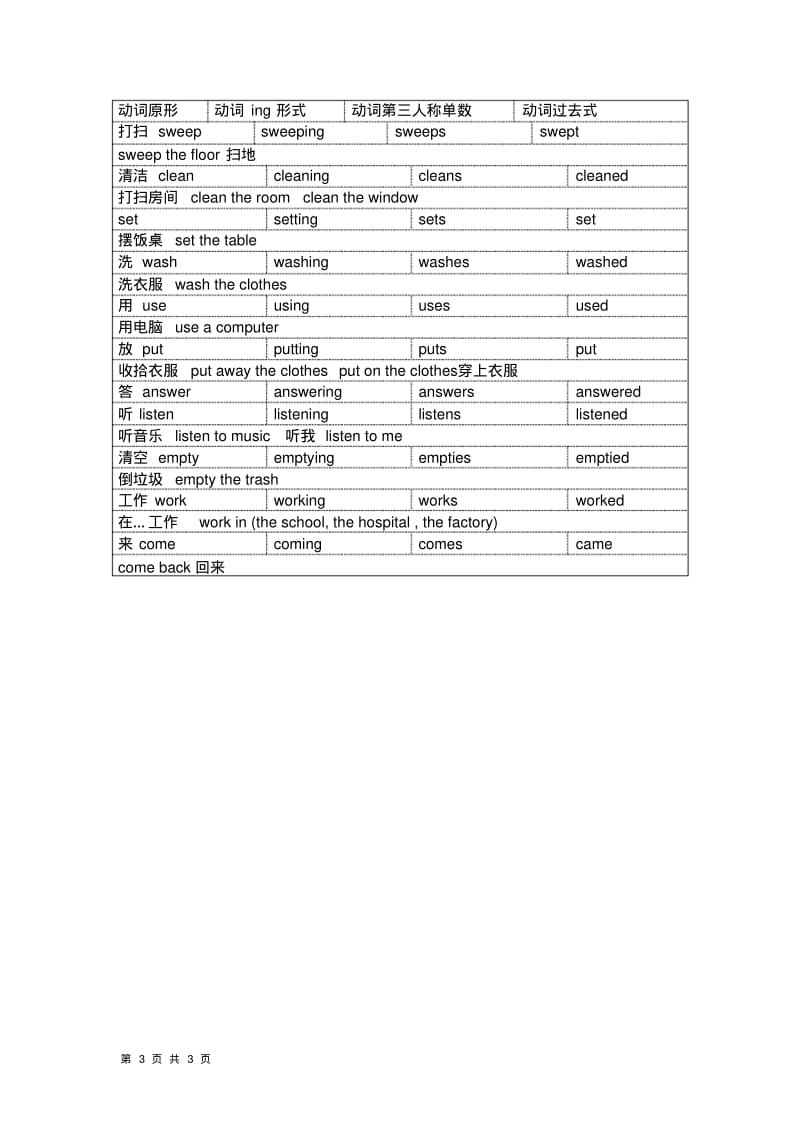 小学英语动词汇总.pdf_第3页