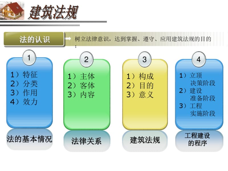 建筑工程基本法律知识.pdf_第2页