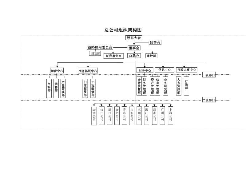 总公司组织架构图.doc_第1页