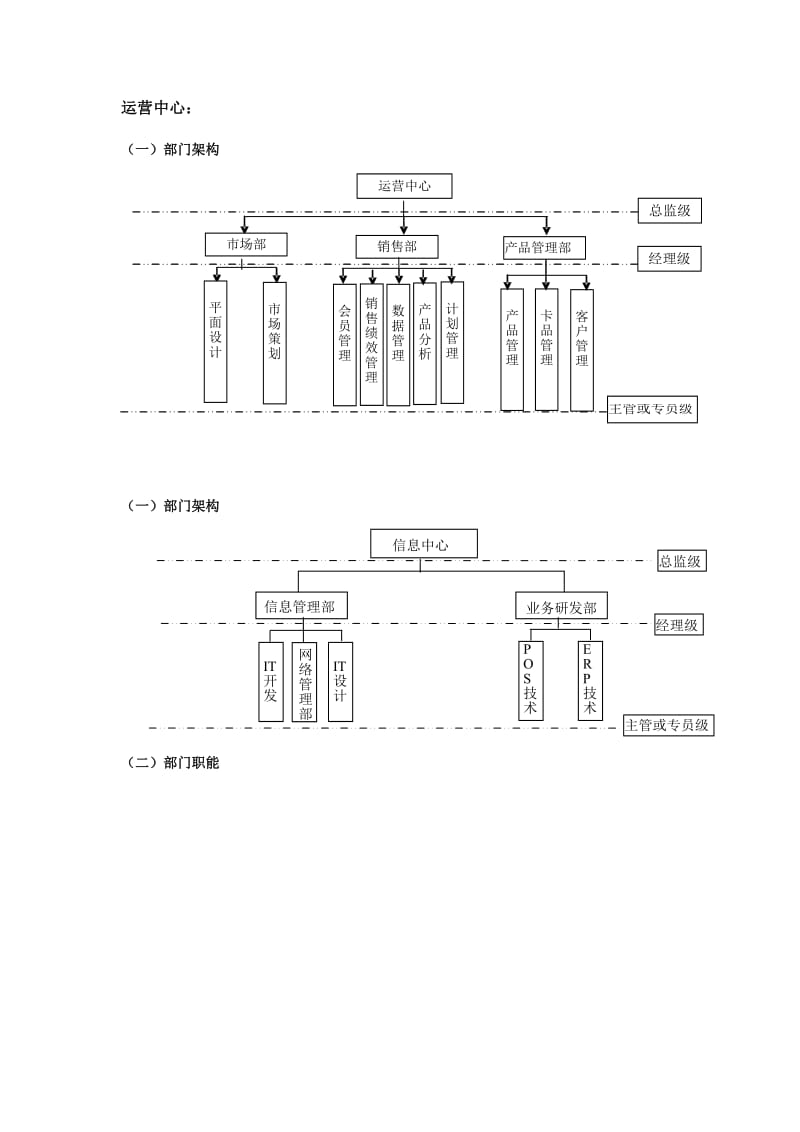 总公司组织架构图.doc_第2页