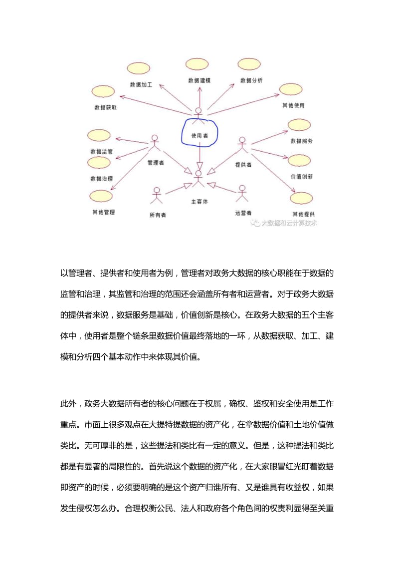 政务大数据的概念模型.doc_第2页