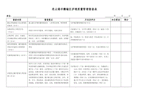 护理质量管理督查表.doc